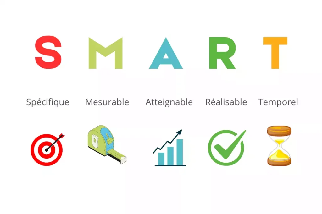 Objectif SMART par KM Conseil